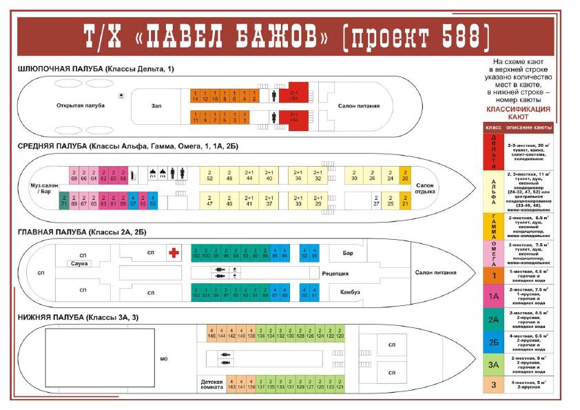 схема теплохода П.Бажов